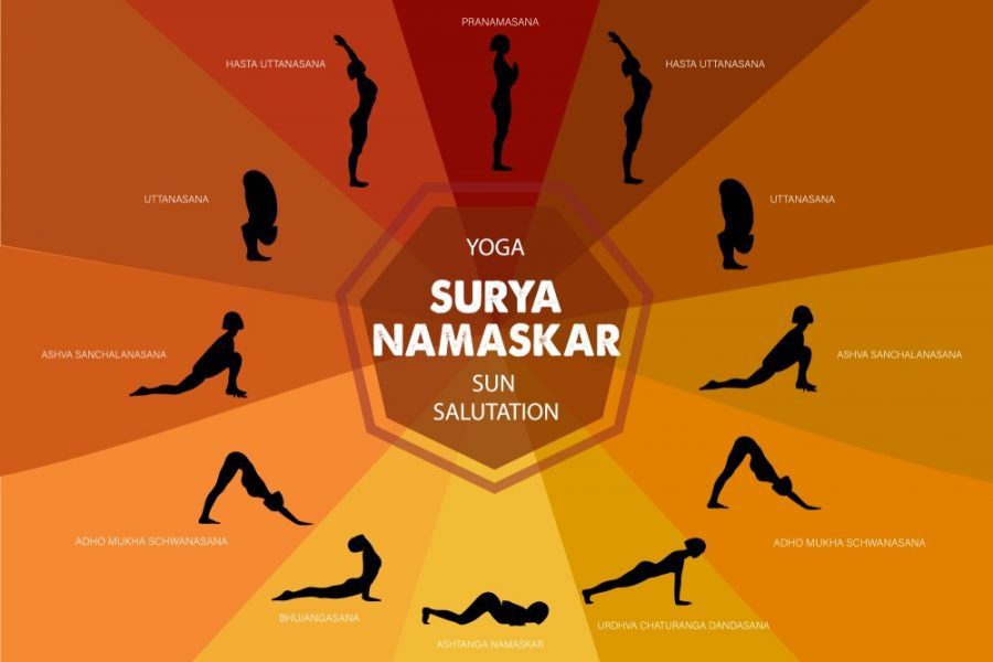 Positive Effects of Surya Namaskar yoga for weight loss