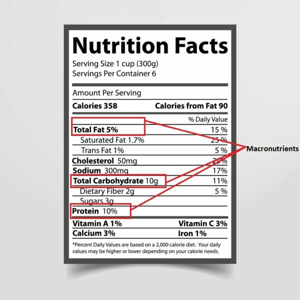 Nutritional Label